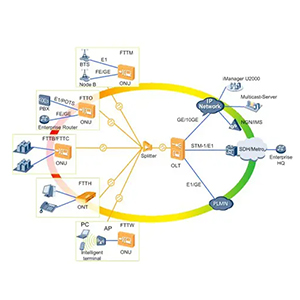 村田貼片電容應(yīng)用之GPON